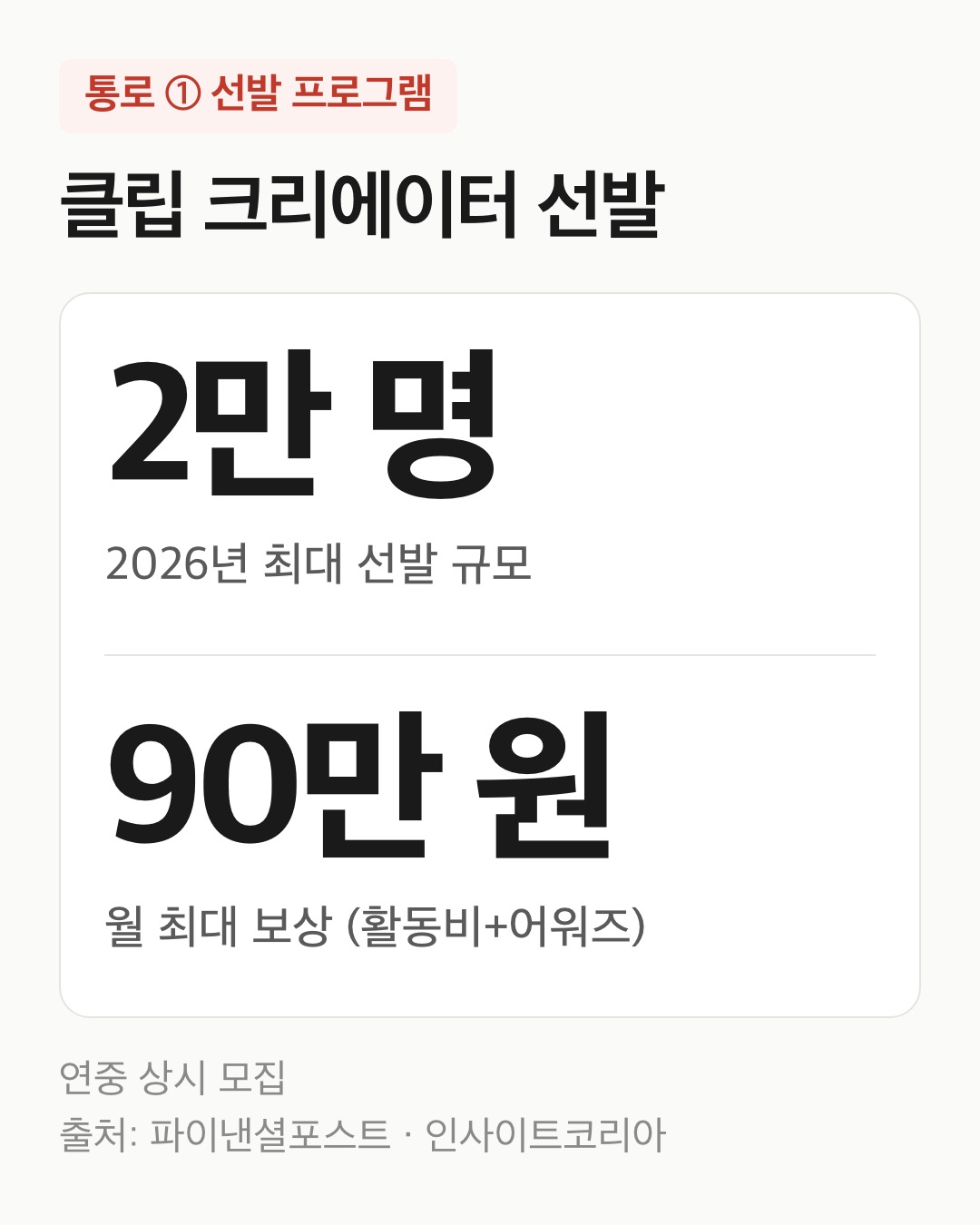 네이버클립 수익 통로 가운데 선발 프로그램의 2026년 최대 2만 명·월 최대 90만 원을 정리한 카드
