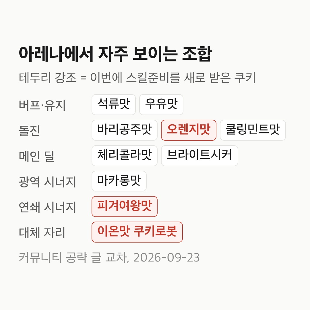 아레나에서 자주 보이는 역할별 쿠키 배치, 상향 쿠키는 테두리로 표시한 카드