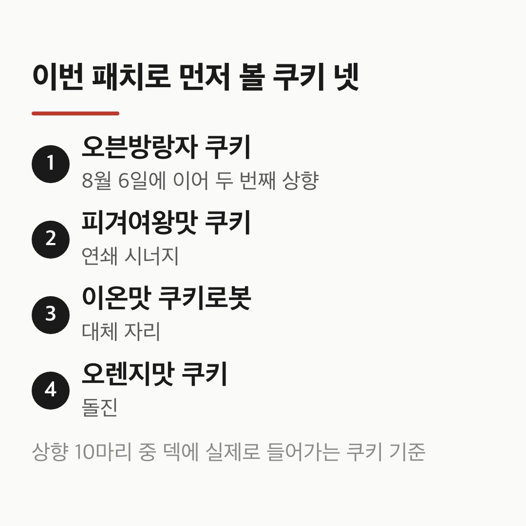 쿠키런 크럼블 상향 쿠키 중 덱에 실제로 들어가는 오븐방랑자·피겨여왕맛·이온맛 쿠키로봇·오렌지맛 순서 카드