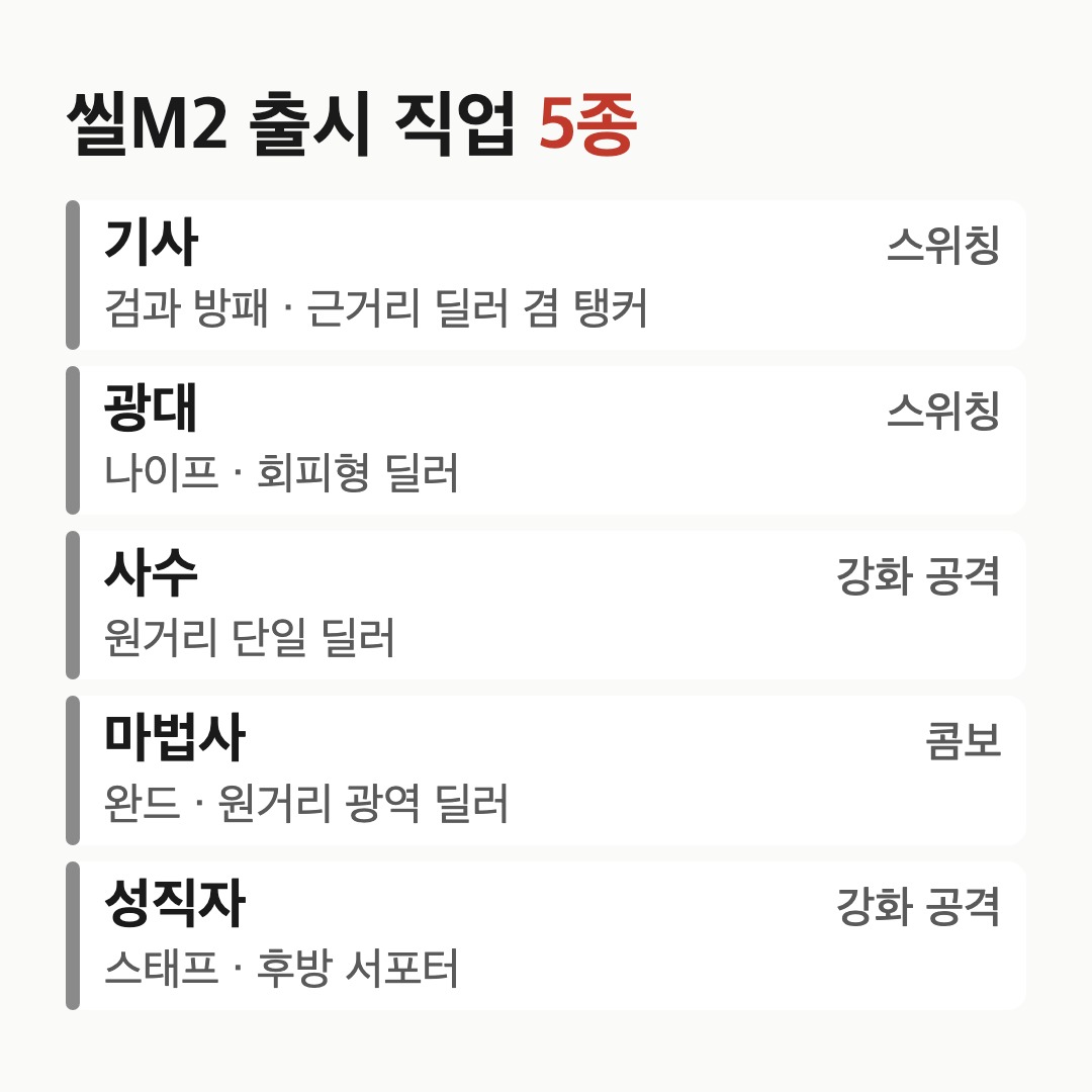씰M2 출시 직업 다섯 가지의 무기와 역할, 전투 방식을 한 줄씩 적은 카드