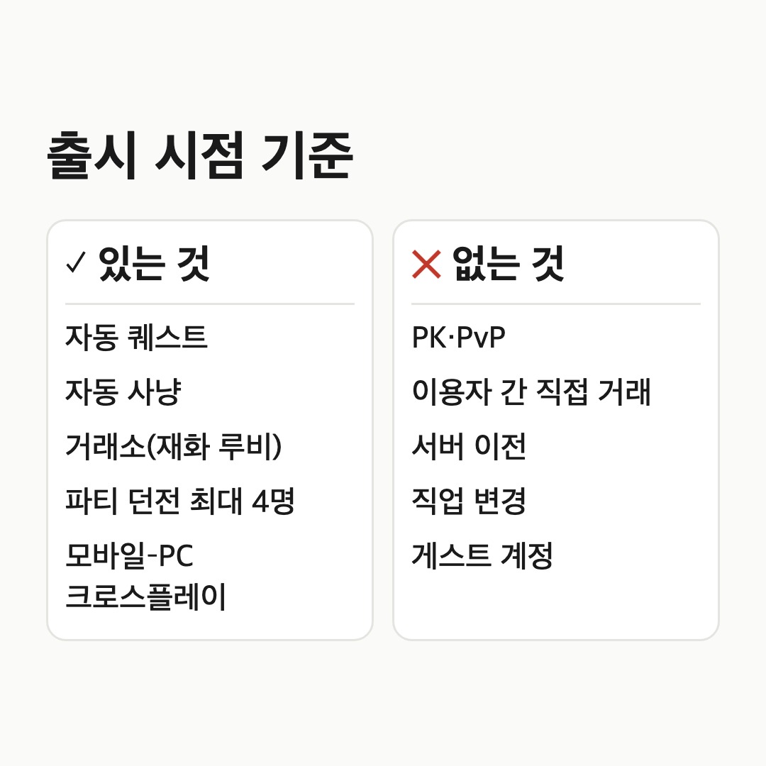 출시 시점에 들어 있는 기능과 빠진 기능을 좌우 두 칸으로 나눈 카드